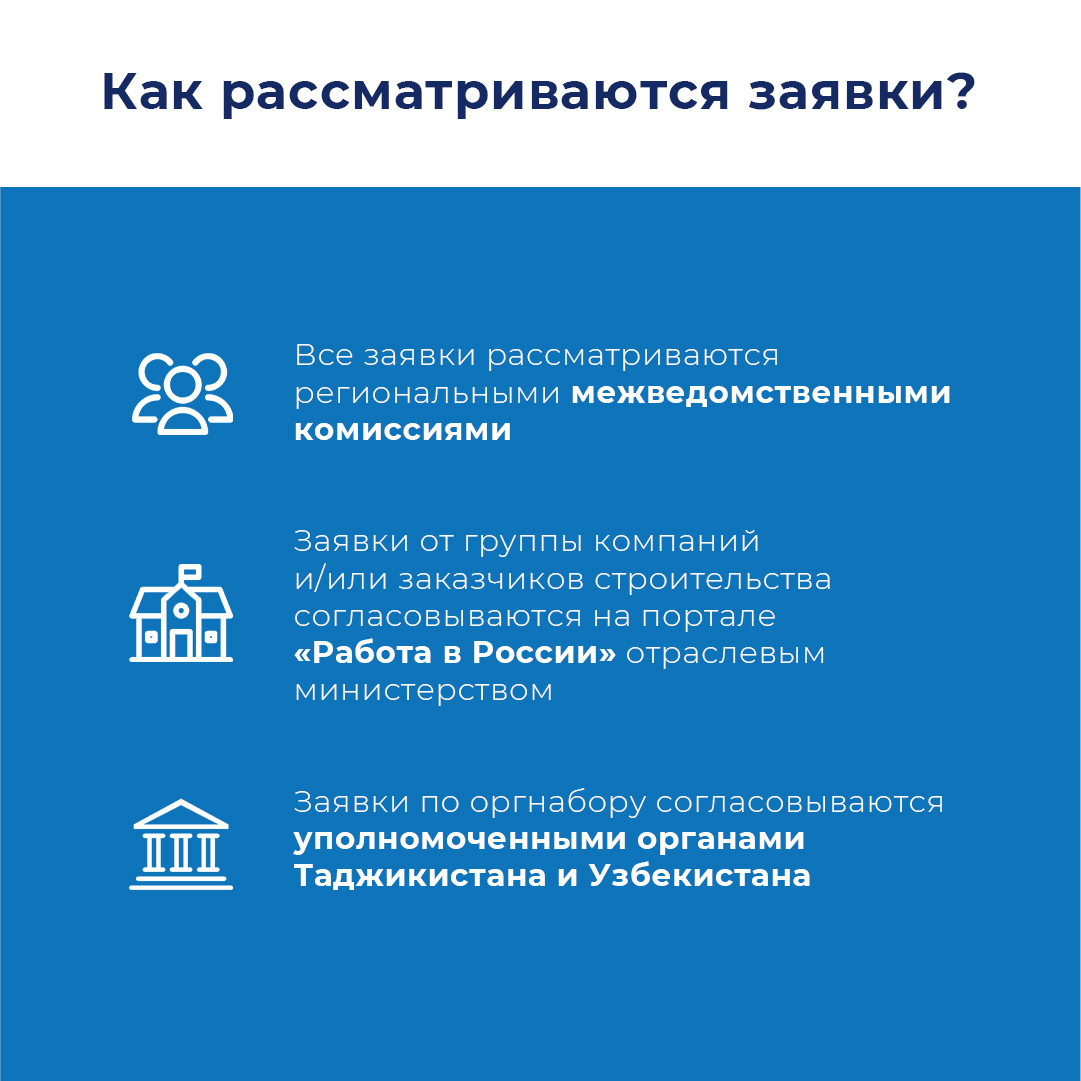 Алгоритм действий по привлечению в экономику Российской Федерации иностранных граждан